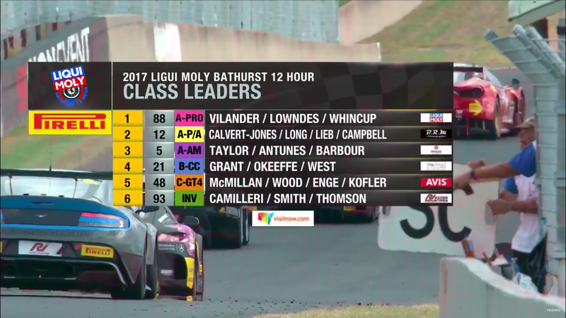 Illustration for article titled Liqui-Moly Bathurst 12H Stream (Recap)
